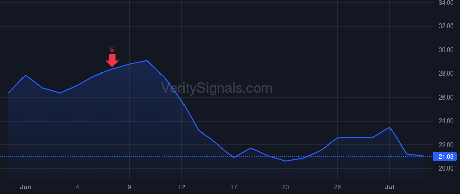 PRCT price after insider trade by Templin Barry L