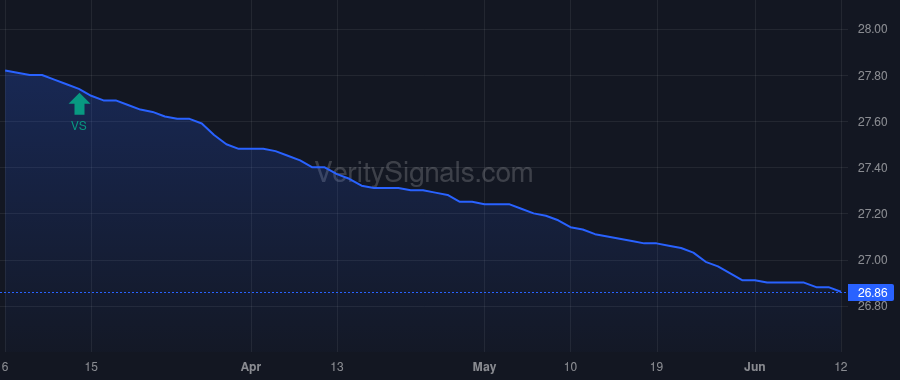 PRDEX price after insider trade by Miller Thomas E
