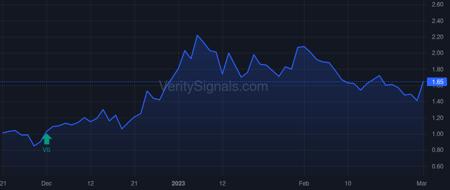 PRDS price after insider trade by WIGGANS THOMAS G