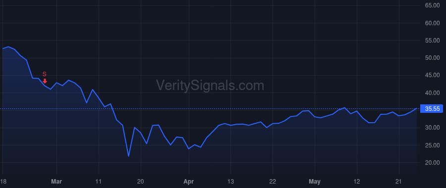PRFT price after insider trade by DAVIS JEFFREY S