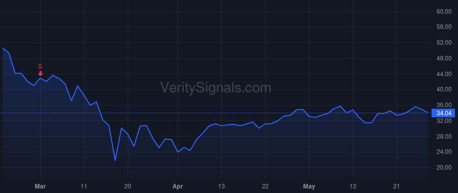 PRFT price after insider trade by DAVIS JEFFREY S