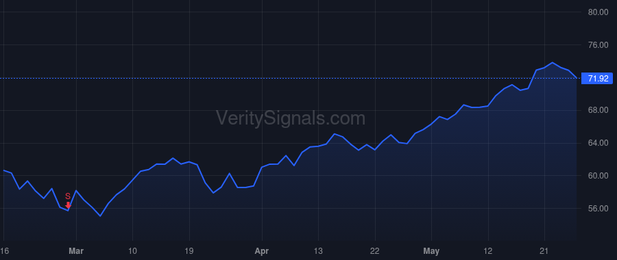 PRFT price after insider trade by DAVIS JEFFREY S