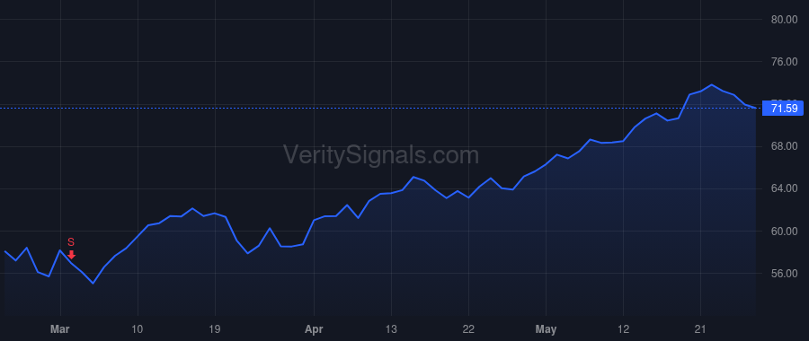 PRFT price after insider trade by DAVIS JEFFREY S