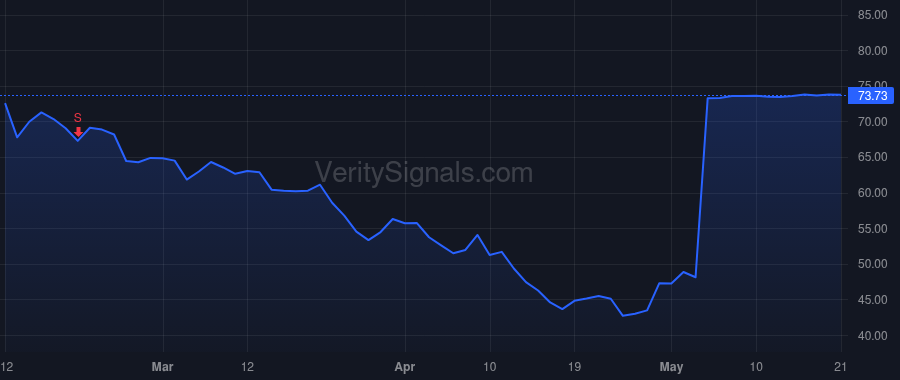 PRFT price after insider trade by Hogan Thomas J.