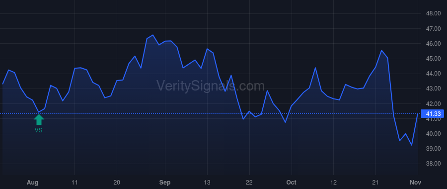 PRG price after insider trade by Michaels Steven A