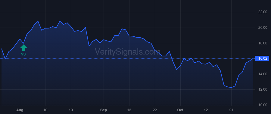 PRG price after insider trade by Michaels Steven A