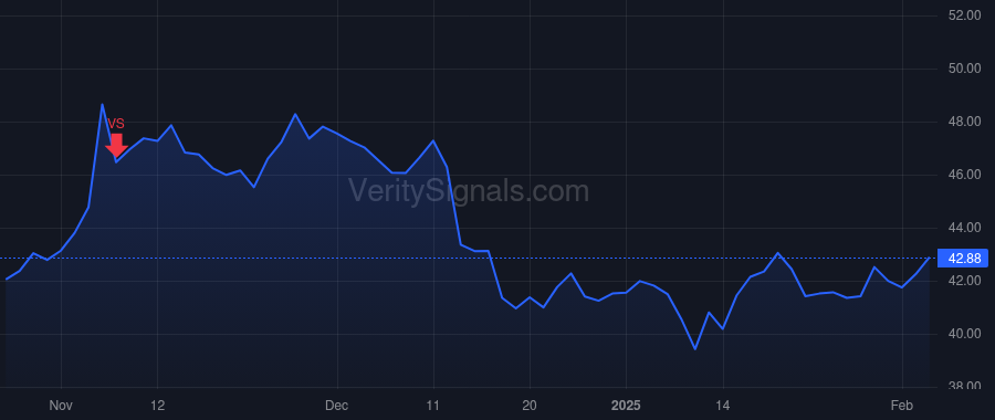 PRG price after insider trade by Michaels Steven A