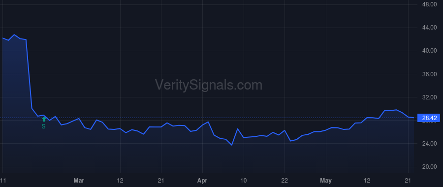 PRG price after insider trade by CURLING DOUGLAS C