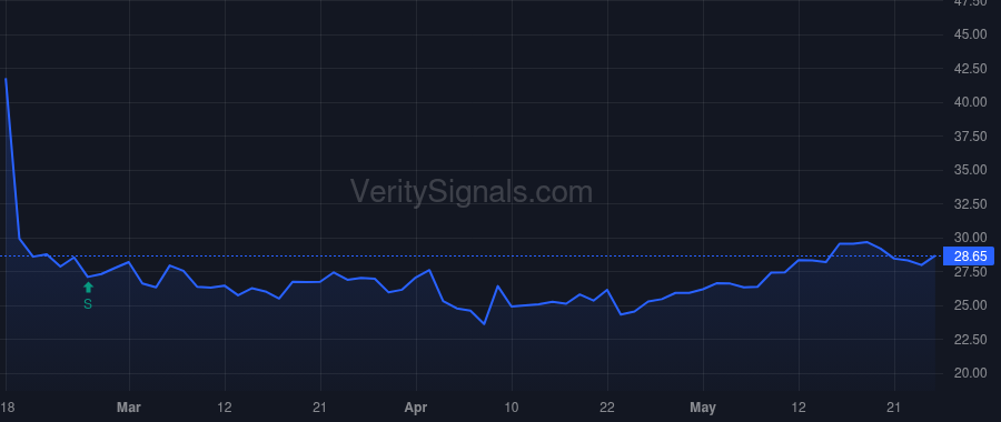 PRG price after insider trade by CURLING DOUGLAS C