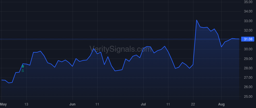 PRG price after insider trade by Michaels Steven A