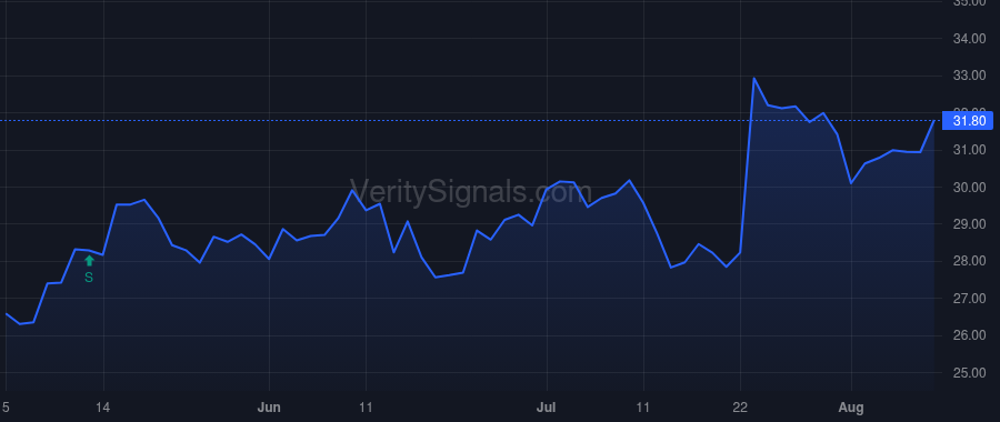 PRG price after insider trade by Michaels Steven A