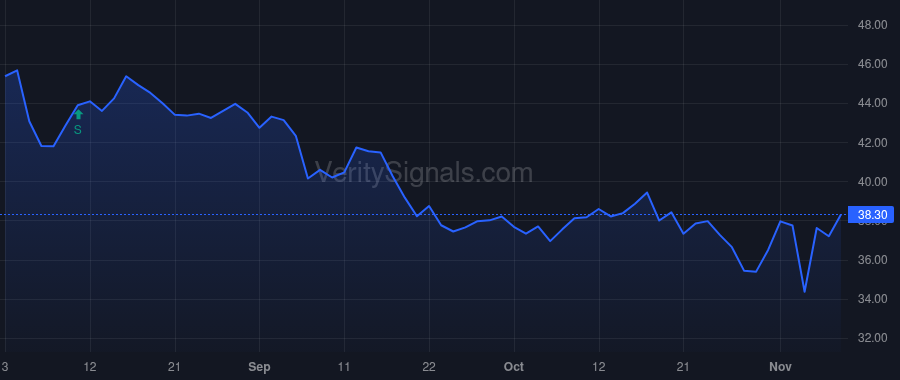 PRGO price after insider trade by Andersen Svend
