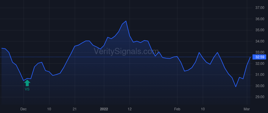PRGO price after insider trade by Andersen Svend
