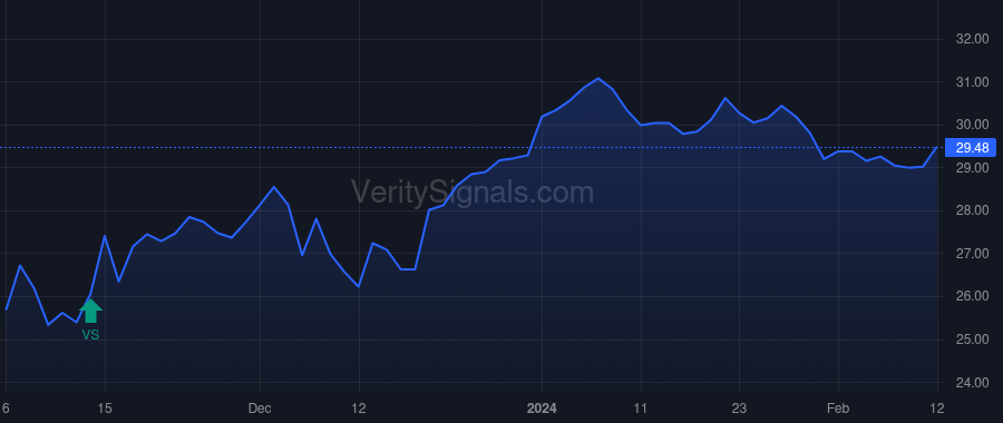 PRGO price after insider trade by Lockwood-Taylor Patrick