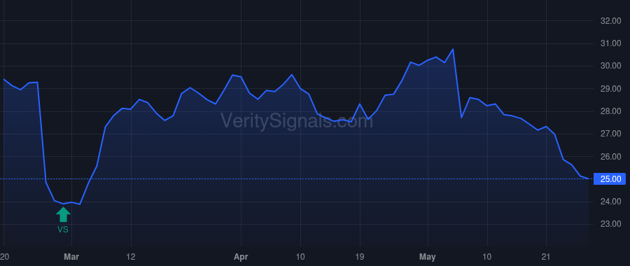 PRGO price after insider trade by Lockwood-Taylor Patrick