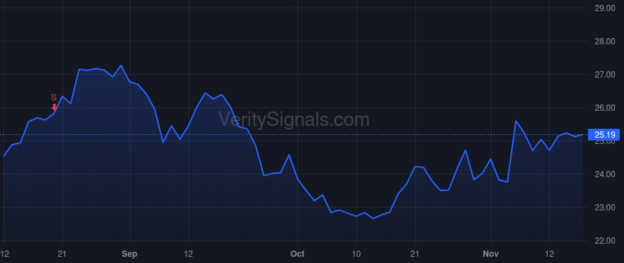 PRGO price after insider trade by Andersen Svend