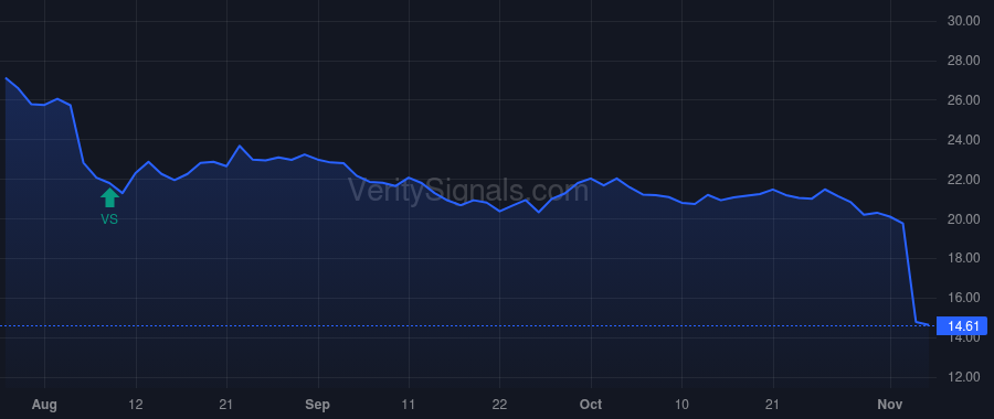PRGO price after insider trade by Lockwood-Taylor Patrick