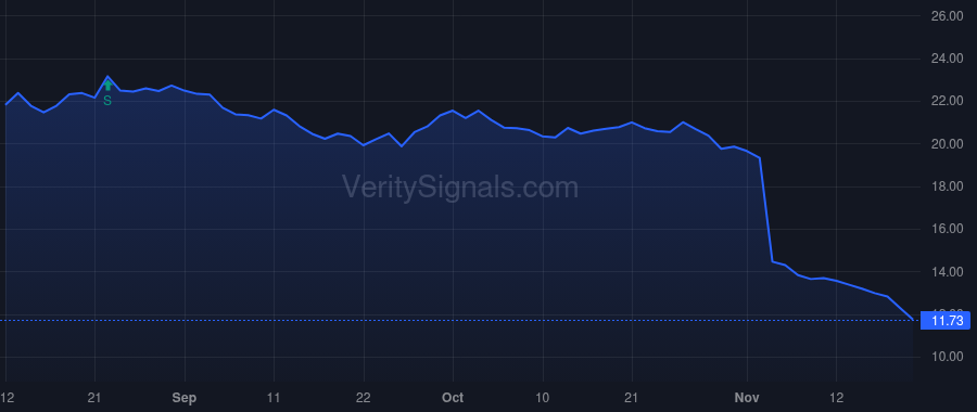PRGO price after insider trade by Parker Geoffrey M.