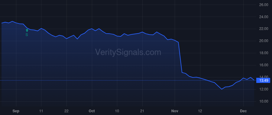 PRGO price after insider trade by Atkinson Charles