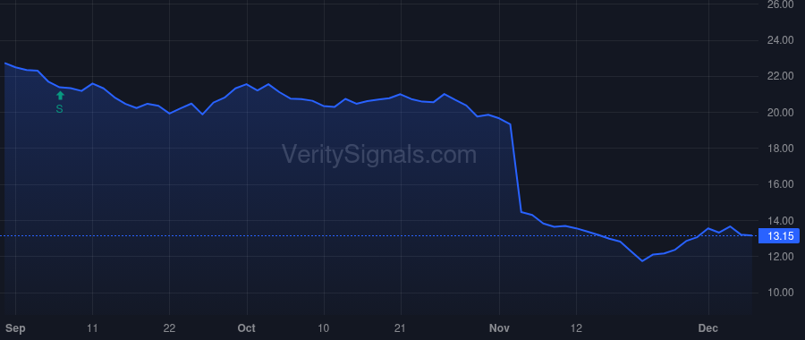 PRGO price after insider trade by Lennox Abigail