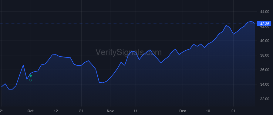 PRGS price after insider trade by Gupta Yogesh K