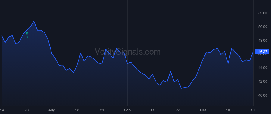 PRGS price after insider trade by KRALL DAVID