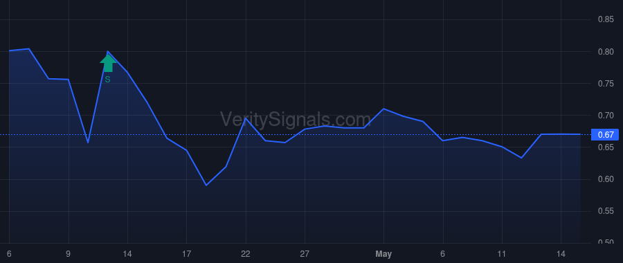 PRHI price after insider trade by RONEY BRIAN J