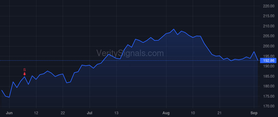 PRI price after insider trade by Williams Glenn J.