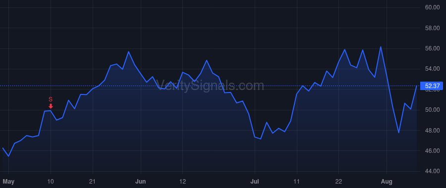 PRIM price after insider trade by McCormick Thomas Edward