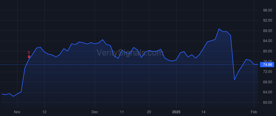 PRIM price after insider trade by McCormick Thomas Edward