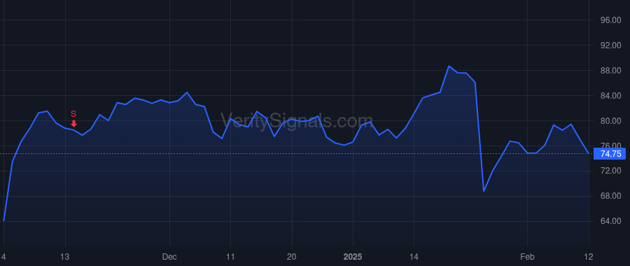 PRIM price after insider trade by Schauerman John P.