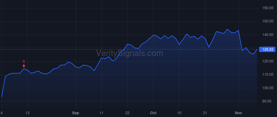PRIM price after insider trade by Perisich John M.