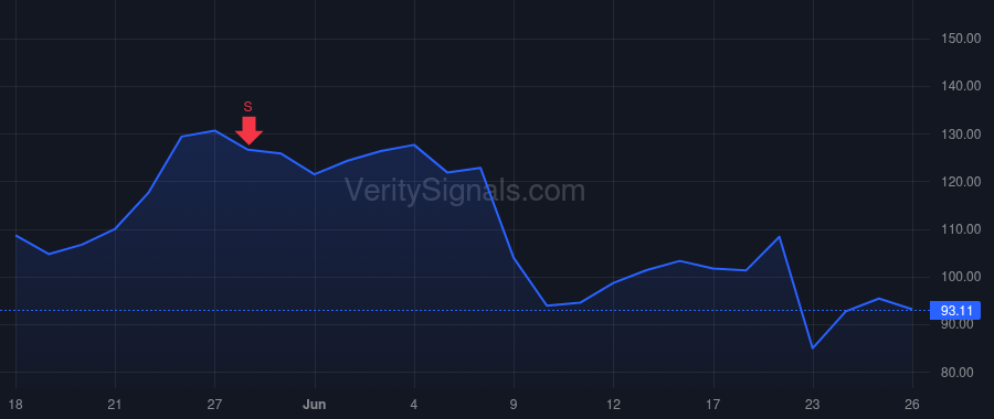 PRIM price after insider trade by King David Lee