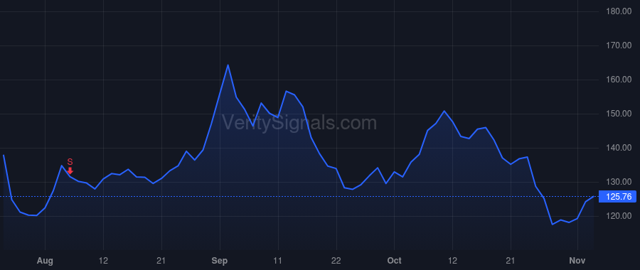 PRLB price after insider trade by WAY JOHN