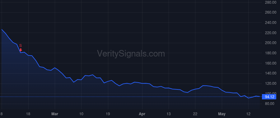 PRLB price after insider trade by HOLT VICTORIA M