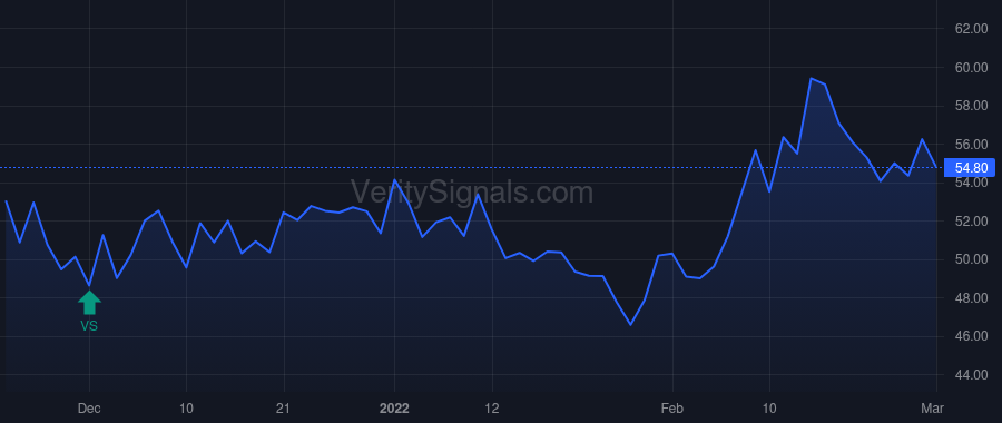 PRLB price after insider trade by Bodor Robert