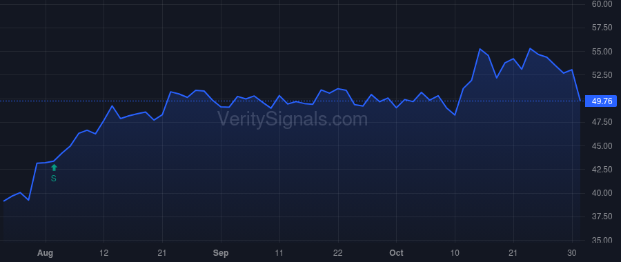 PRLB price after insider trade by Krishna Suresh