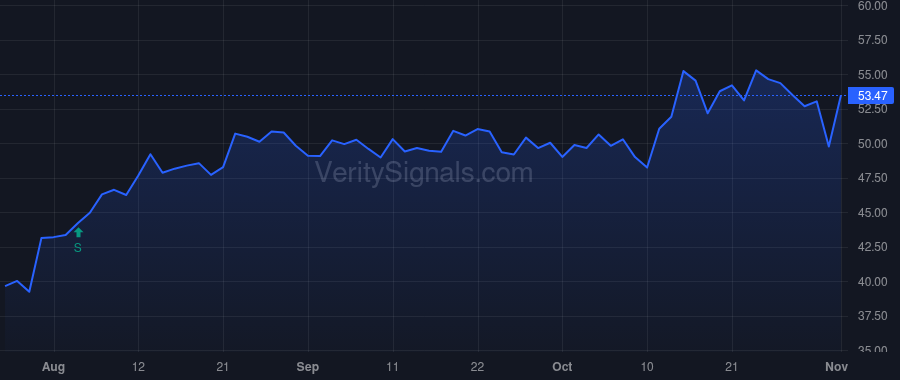 PRLB price after insider trade by Gawlick Rainer
