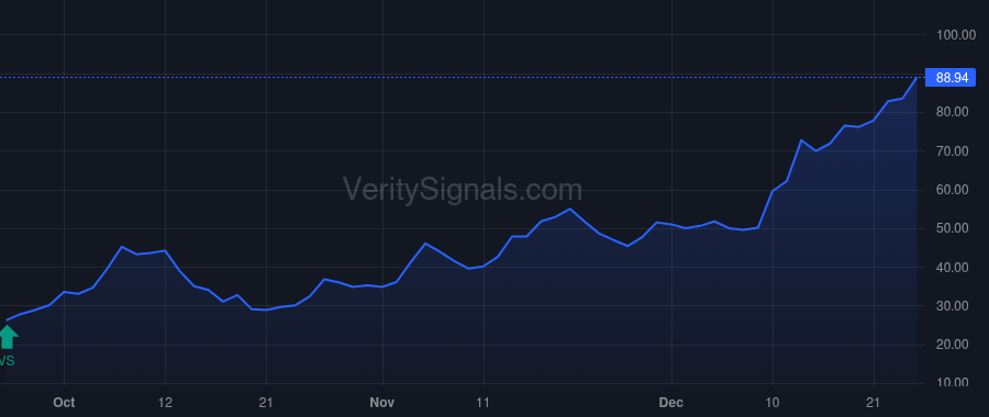 PRLD price after insider trade by Pierce Christopher