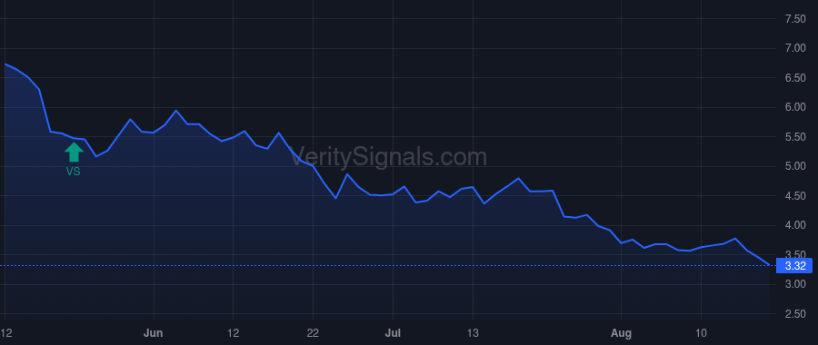 PRLD price after insider trade by Vaddi Krishna
