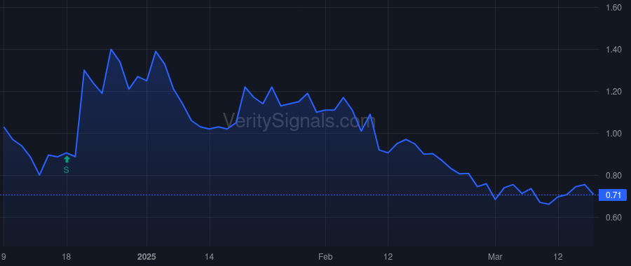 PRLD price after insider trade by Vaddi Krishna