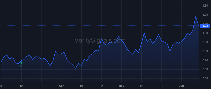 PRLD price after insider trade by Vaddi Krishna