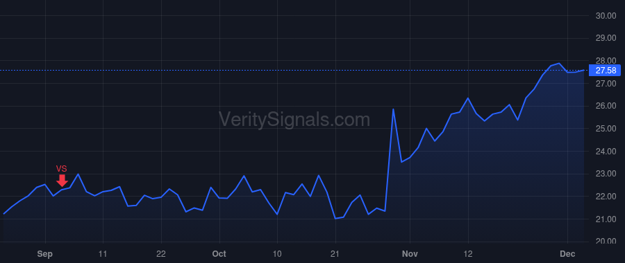 PRM price after insider trade by Emery Jeffrey