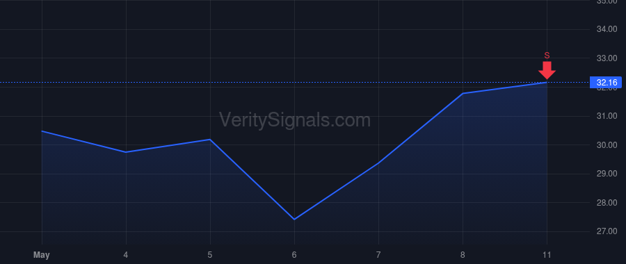 PRM price after insider trade by Sable Kyle