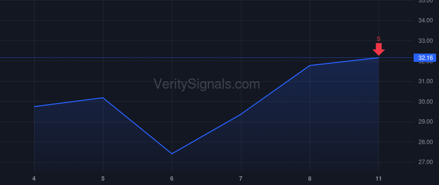 PRM price after insider trade by Sable Kyle