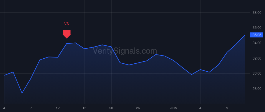 PRM price after insider trade by Emery Jeffrey