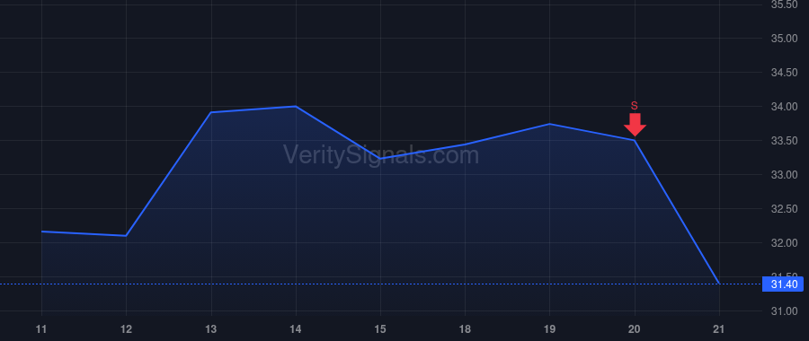 PRM price after insider trade by Khouri Haitham