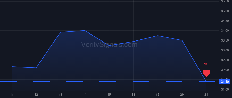 PRM price after insider trade by Khouri Haitham