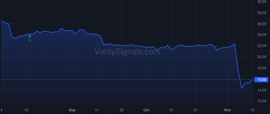PRMB price after insider trade by STANBROOK STEVEN P