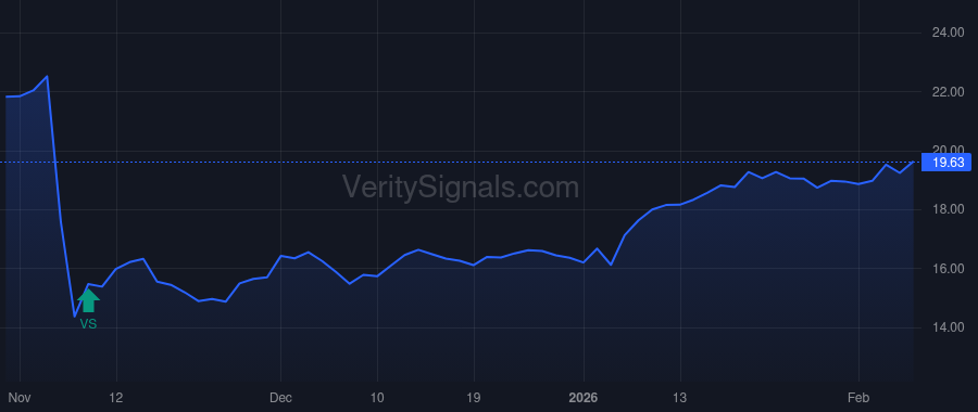 PRMB price after insider trade by FOSS ERIC J
